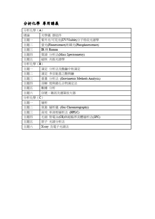 分析化学专用讲义