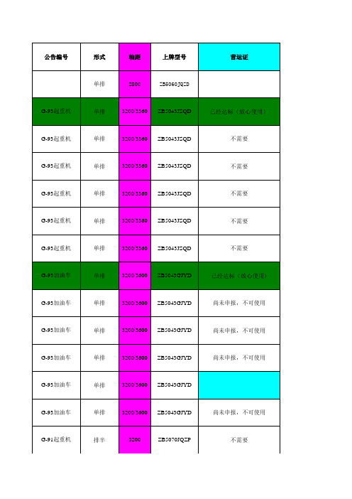 唐骏汽车车型参数表-类别-III改