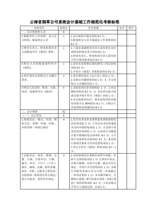 云南省烟草公司系统会计基础工作规范化考核标准