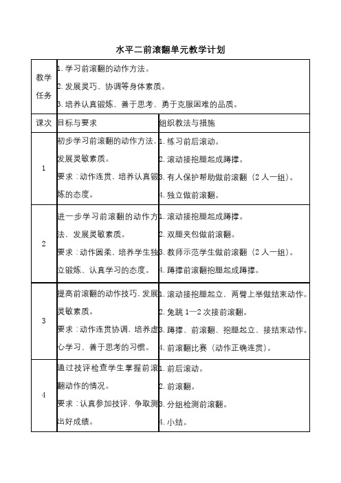 《第二节 基本体操》水平二前滚翻单元教学计划