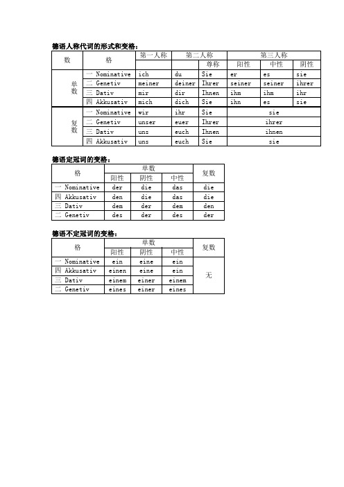 德语人称代词、形容词性物主代词和冠词的变格(表格版)