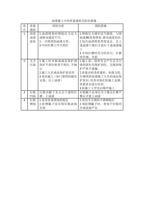 油漆施工中的质量通病及防治措施