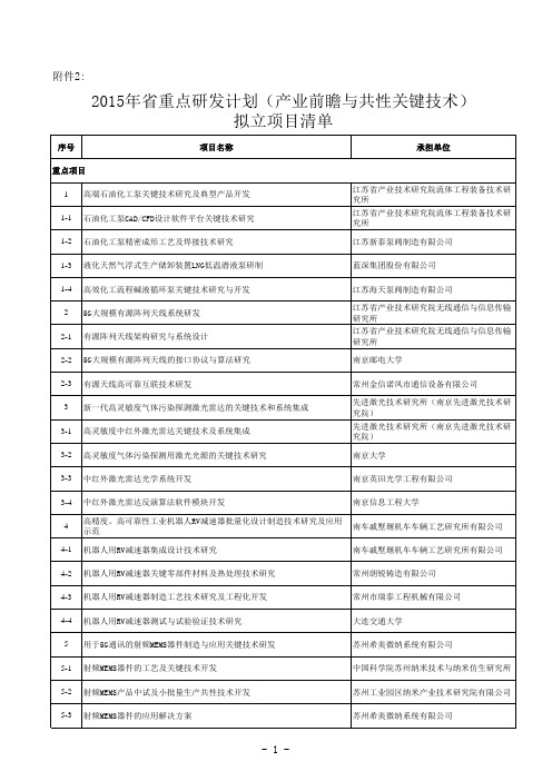 2015年江苏省重点研发计划(产业前瞻与共性关键技术)拟立项目清单