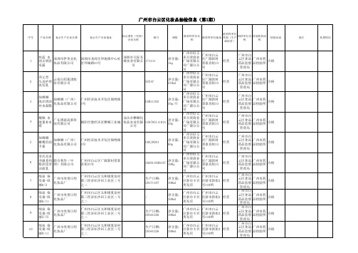 广州市白云区化妆品抽检信息(第1期)