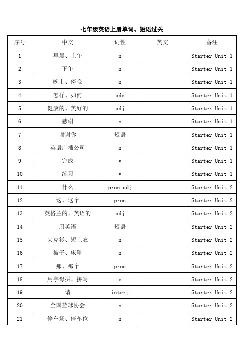 浙江省人教版七年级上册英语单词、词组过关