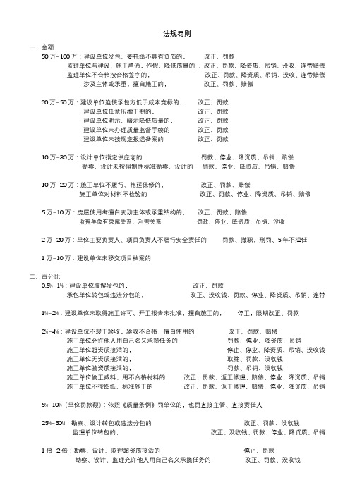 资料员考试法律法规罚款总结