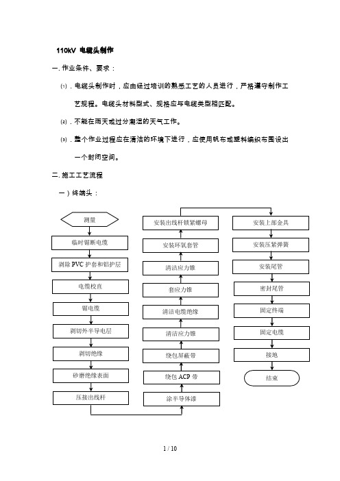 高压电缆头制作技术总结