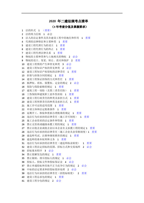 2020 年二建法规考点清单