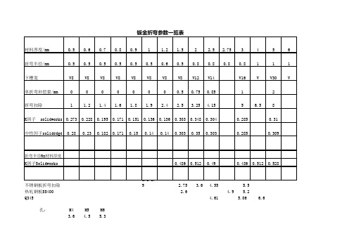 solidworks折弯系数一览表