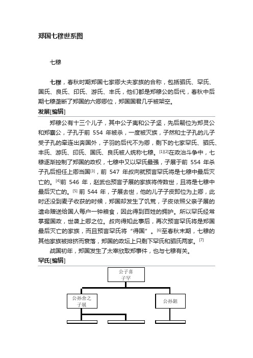 郑国七穆世系图