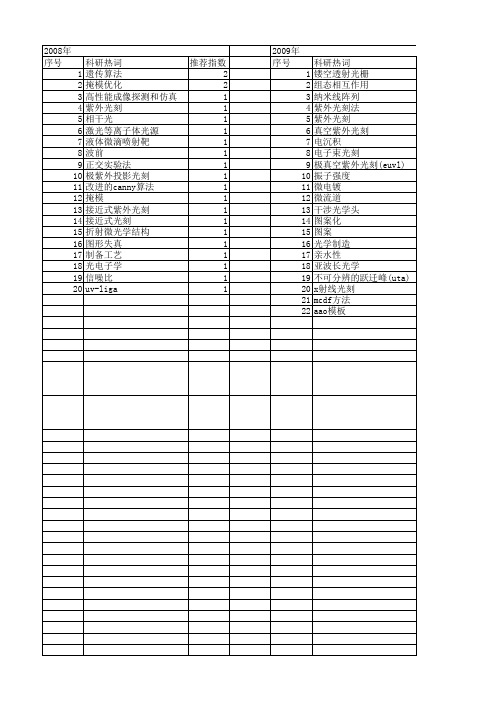 【国家自然科学基金】_紫外光刻_基金支持热词逐年推荐_【万方软件创新助手】_20140801