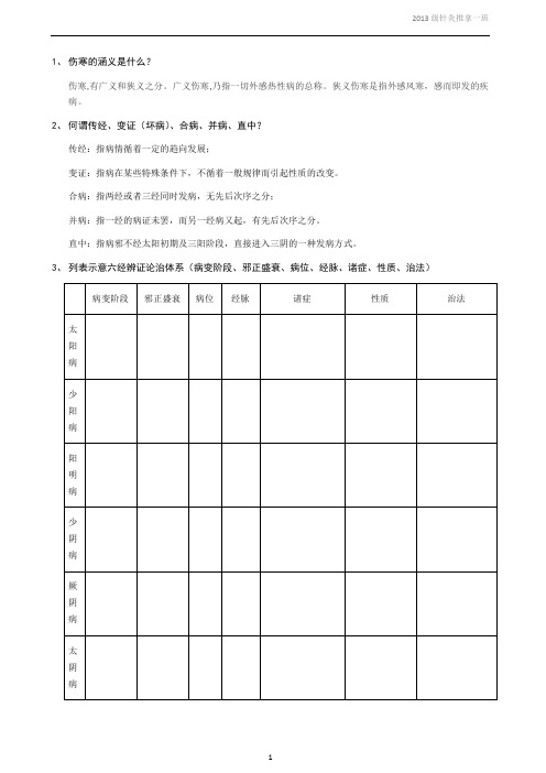 伤寒论作业电子版