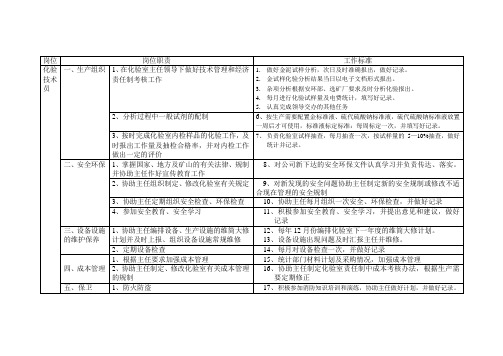 化验技术员岗位职责工作标准