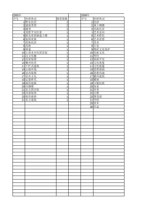 【国家社会科学基金】_民居建筑_基金支持热词逐年推荐_【万方软件创新助手】_20140812