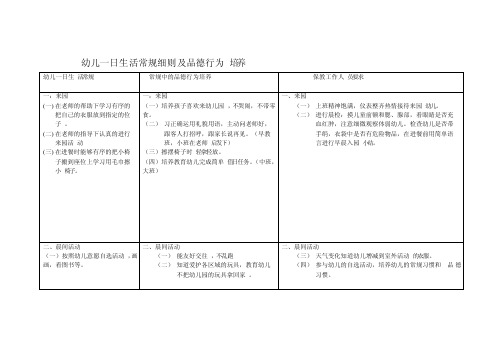 幼儿一日生活常规细则及品德行为培养