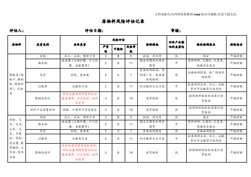 原辅料风险评估