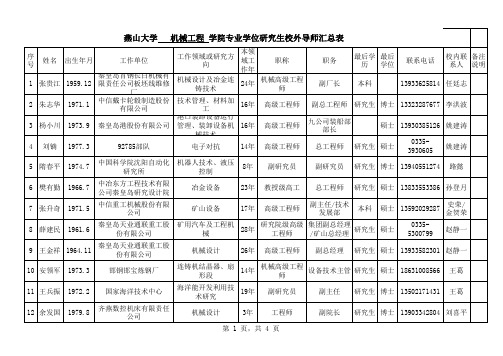 燕山大学机械工程学院专业学位研究生校外导师汇总表-Sheet1