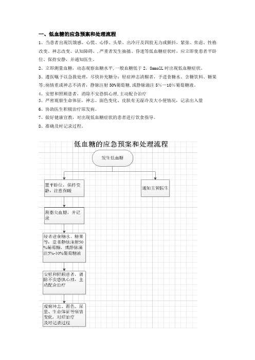 低血糖的应急预案和处理流程-低血糖应急预案【范本模板】