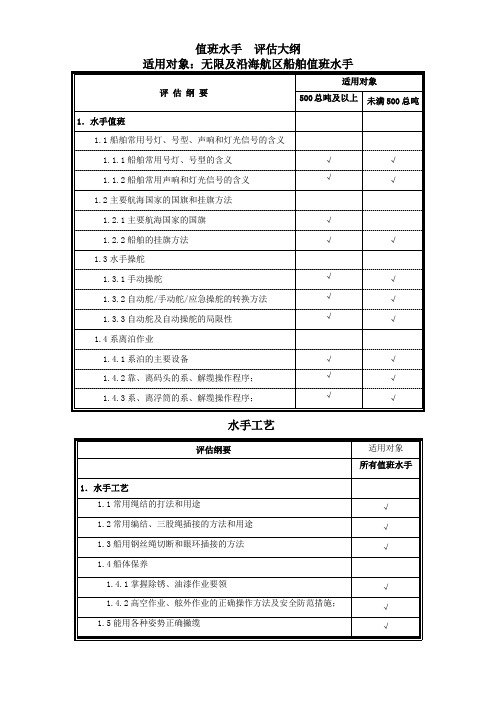 (高级)值班水手评估大纲和规范