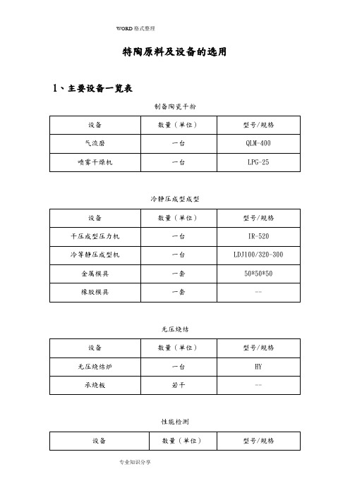 特种陶瓷原料到设备的选用