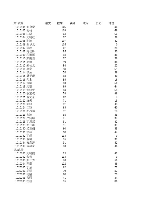 高一地理登分表