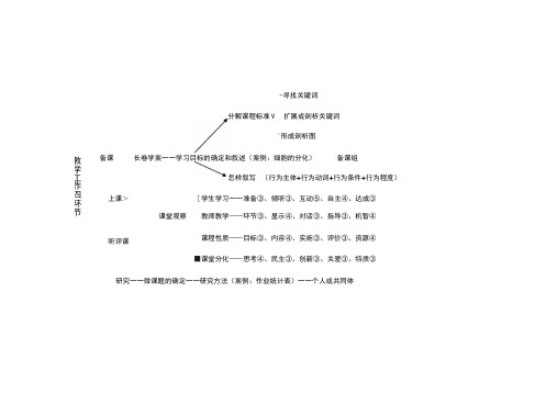 课堂观察的4个维度20个视角68个观察点的具体内容