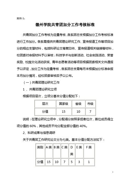 德州学院共青团加分工作考核标准