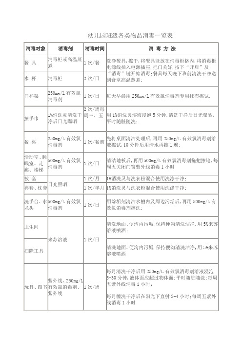 幼儿园班级各类物品消毒一览表