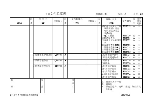 1.1手册文件总览表