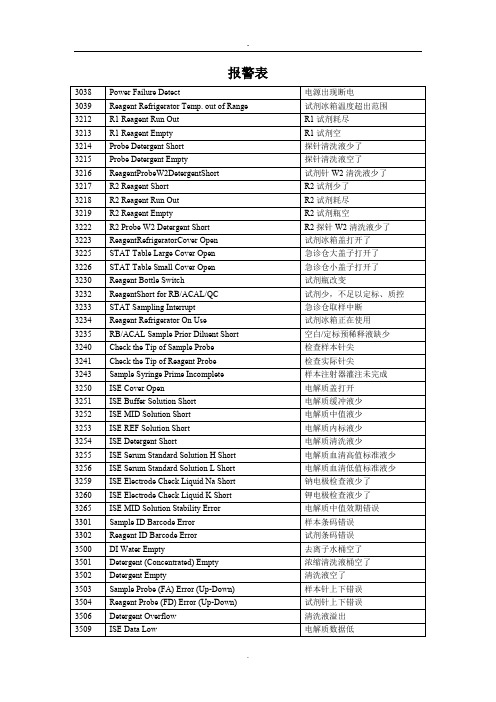 全自动生化分析仪贝克曼AU680仪器报警列表中文报警翻译