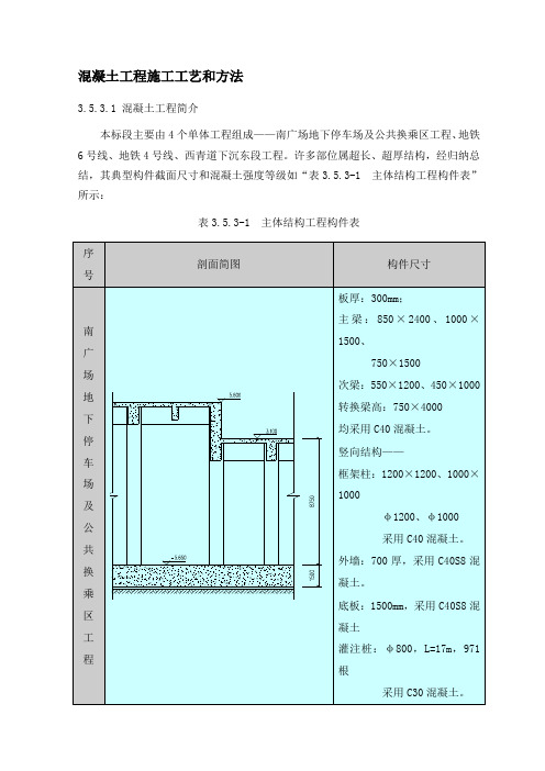 混凝土工程施工工艺和方法培训资料