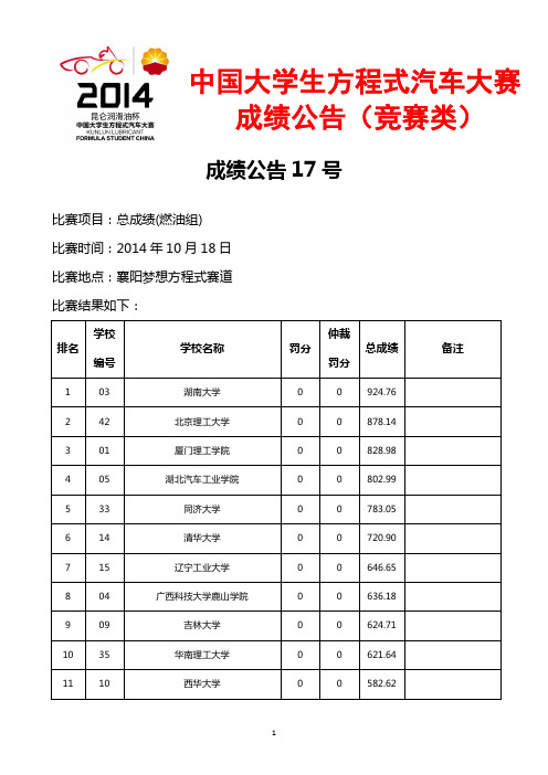 2014FSAE中国大学生方程式汽车大赛总成绩排名(油车)