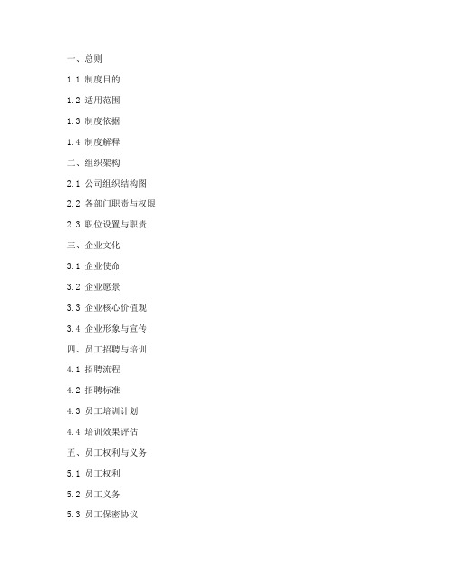 电商公司管理制度目录范本