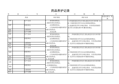 药品养护记录表