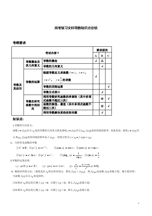 高考复习文科导数基础知识点总结