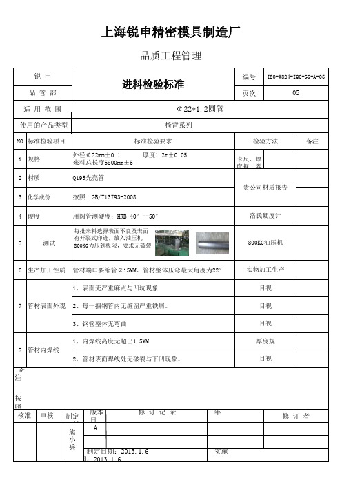 (5页)外径22厚度1.2t圆管标准