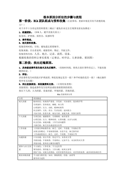 投稿RCA步骤与流程