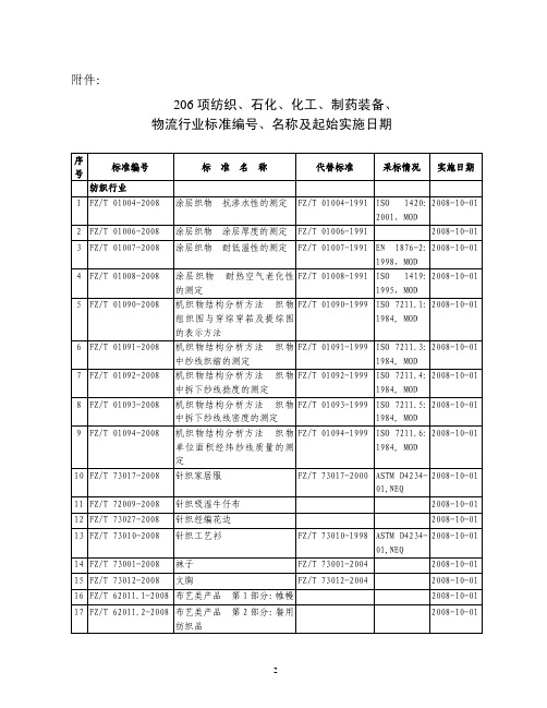 206项纺织、石化、化工、制药装备、物流行业标准编号、名称及