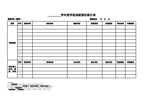 学校及师生获奖情况统计表