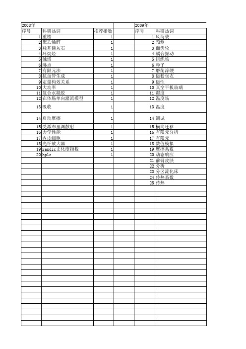 【江苏省自然科学基金】_影响系数法_期刊发文热词逐年推荐_20140815