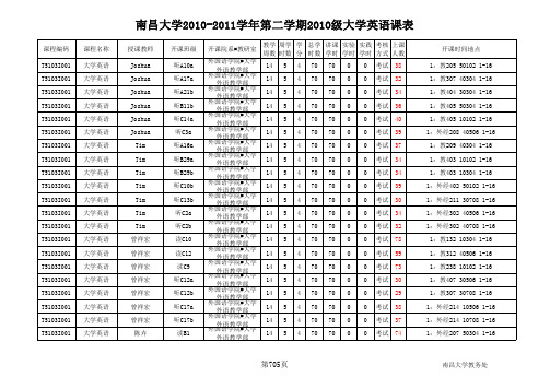 南昌大学英语选课表