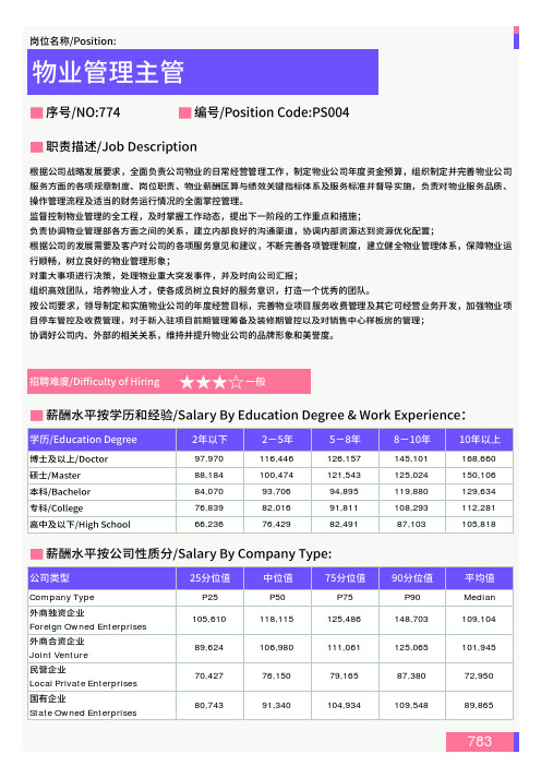 2021年昆明地区物业管理主管岗位薪酬水平报告-最新数据