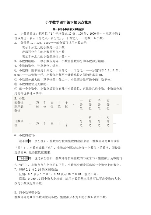 小学数学四年级下知识点梳理