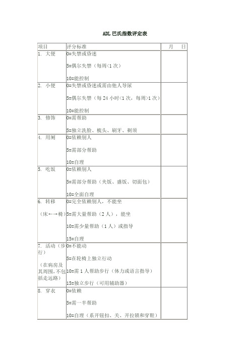 ADL巴氏指数评定表