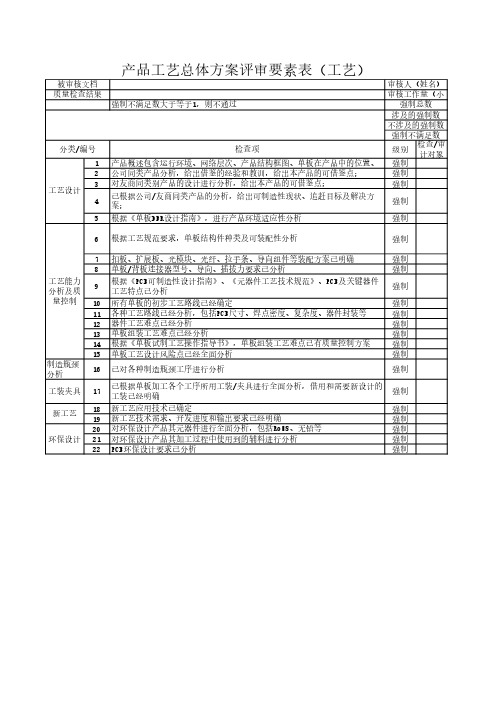 工艺总体方案Checklist