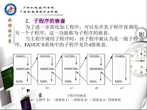 子程序的调用