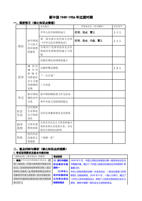 新中国1949-1956年过渡时期