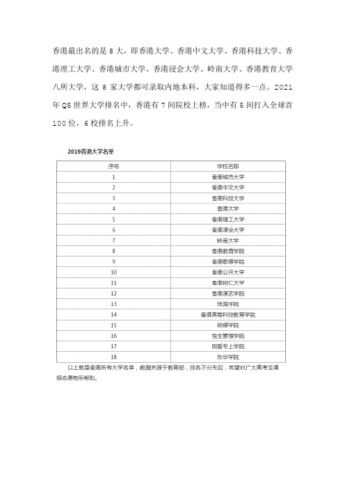 最出名的几所香港公开大学排名