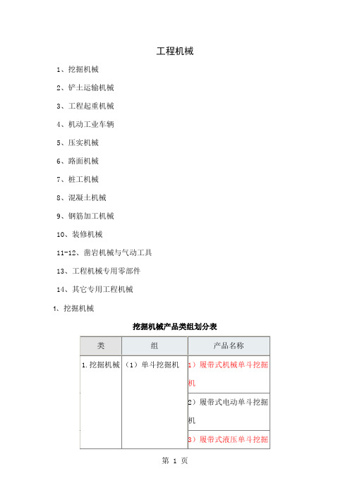 工程机械图片说明详细分类共35页