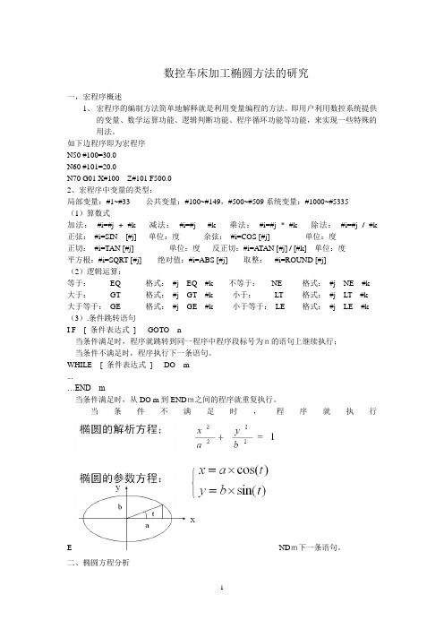 加工椭圆方法[1]